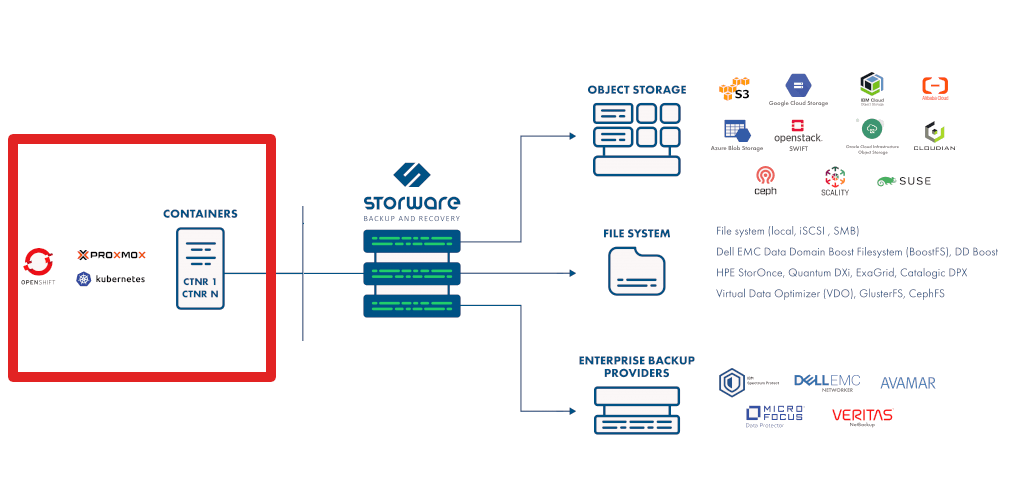 backup kubernetes